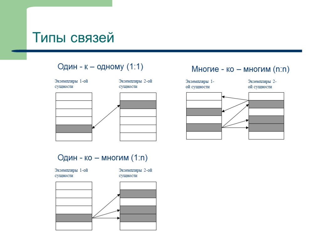 3 уровня архитектуры субд